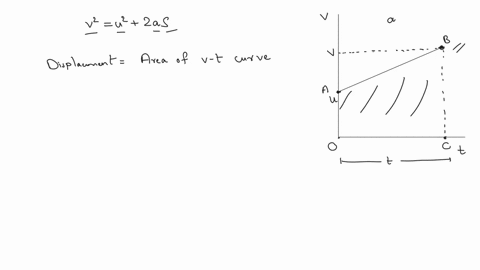 state-and-prove-third-equation-of-motion-give-two-uses-of-graphical-representation-of-motion-42098