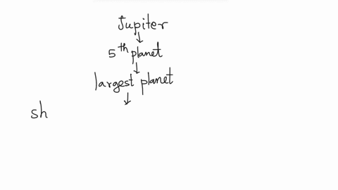 tell-something-about-the-interesting-facts-about-the-planet-of-jupiter-67848