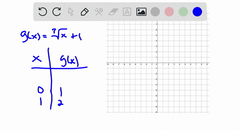 graph-gxsqrt3x1-47935