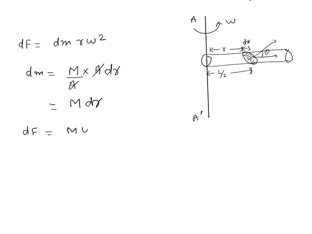 SOLVED Q.13 A thin uniform metallic rod of mass m, length L, Young's