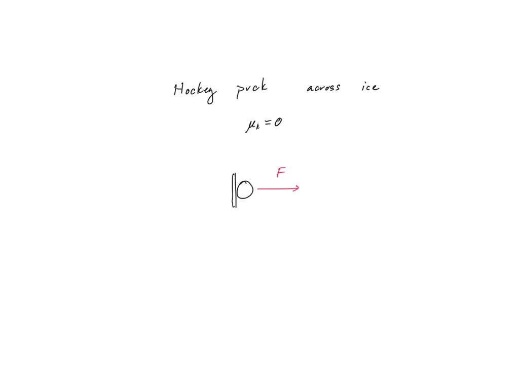 SOLVED draw both the system diagram and FBD for each object in italics