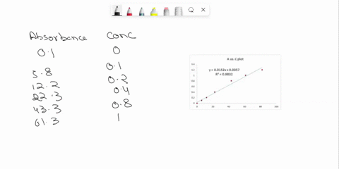 given-the-following-data-how-many-degrees-of-freedom-should-be-used-for-statistical-evaluation-of-this-calibration-data-concentration-of-cu-ppm-absorbance-at-580-nm-00000-0100-01000-5800-020-07983
