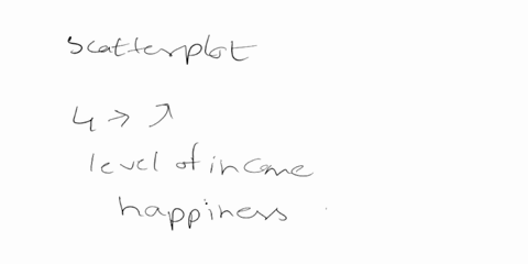 based-on-the-test-result-what-is-the-p-value-assess-the-statistical-significance-at-005-state-your-conclusion-from-the-statistics-output-the-scatterplot-below-shows-the-relation-between-the-48164