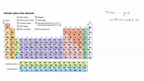 sort-the-following-elements-into-metals-and-nonmetals-drag-the-appropriate-items-to-their-respective-bins-reset-help-ca-li-mg-cl-s-ba-metals-nonmetals-46031