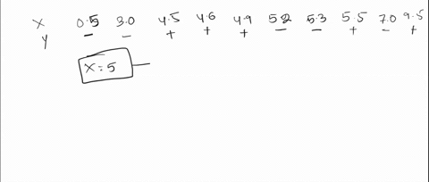 problem-320-points-consider-the-one-dimensional-data-set-shown-in-the-following-table-05-30-45-46-49-52-53-55-70-95-x-y-classify-the-data-point-x-50-according-to-its-1-5-and-9-nearest-neighb-35152