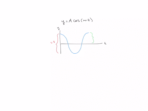 a-buoy-oscillates-in-simple-harmonic-motion-y-a-costt-as-waves-move-past-it_-the-buoy-moves-total-of-28-feet-vertically-fron-its-low-point-to-its-high-point-it-returns-to-its-high-point-ever-99677
