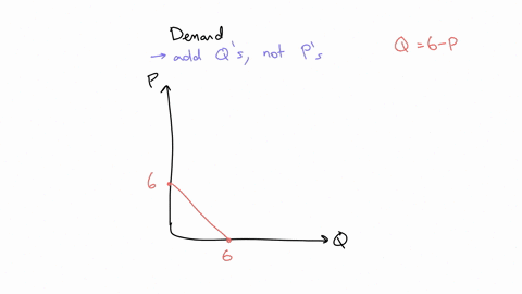 in-the-graph-below-use-the-line-tool-to-draw-the-market-demand-curve-that-results-from-the-combination-of-q-4-p-and-q6-pbe-sure-to-extend-the-demand-curve-all-the-way-to-each-axis-market-dem-12851