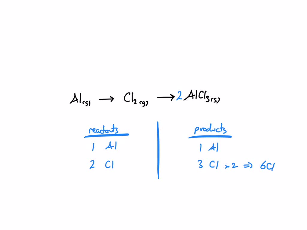 Solved: Balance The Following Chemical Equation Al (s) + Cl2 (g 