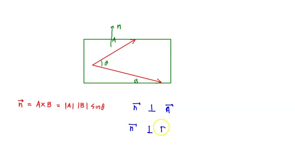 SOLVED: 14. Vectors Let A And B Be Any Two Non-zero Vectors That Are ...