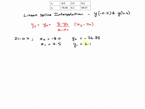 interpolate-the-following-data-set-with-linear-spline-interpolation-xi-80-125194-yi-7685161-14957-the-linear-spline-interpolation-will-give-the-following-value-for-y-in-x-07-use-as-many-digi-41184