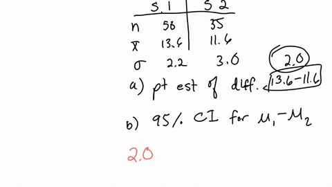 the-following-results-come-from-two-independent-random-samples-taken-of-two-populations-sample-sample-2-n1-50-n2-35-1-136-12-116-01-22-02-30-a-what-is-the-point-estimate-of-the-difference-be-73966
