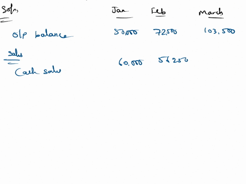 question-44-41-use-addendum-b-to-complete-the-following-projected-cash-flow-statement-given-the-following-scenario-bank-balance-at-the-beginning-of-january-was-r50-000-total-sales-for-the-fo-20478