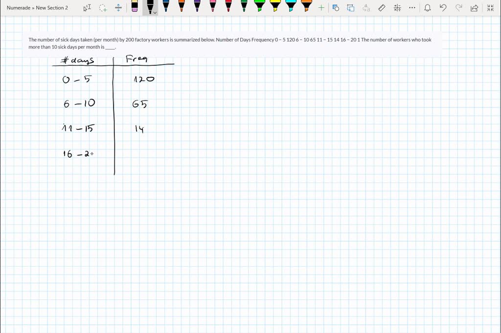 solved-the-number-of-sick-days-taken-per-month-by-200-factory
