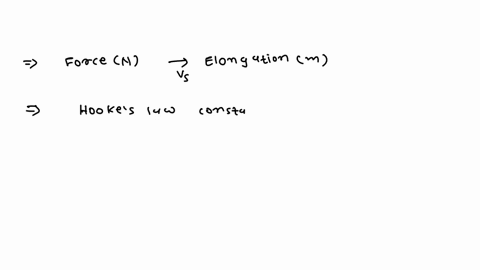 question-1-2-points-force-vs-elongation-800-2-400-1-000-000-020-040-elongation-m-based-on-this-graph-of-force-vs-extension-for-a-certain-spring-what-should-be-the-hookes-iaw-constant-or-spri-98206