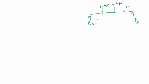 required-information-problem-13009-shear-stress-in-a-simply-supported-i-beam-consider-the-beam-and-loading-shown-where-p-35-kips-and-o-40-kips-p-06-in-0in-11-10-in-2ft-2-ft-2ft-2ft-06-in-pro-76207