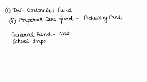 following-is-a-list-of-fund-names-and-descriptions-from-comprehensive-annual-financial-reports-required-indicate-which-of-the-following-are-fiduciary-fundsif-not-a-fiduciory-fundidentify-whi-59933