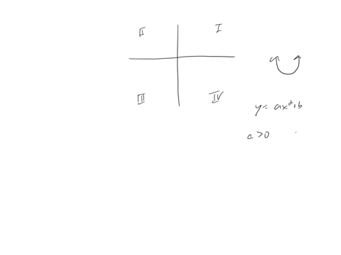 the-figure-shows-the-xy-plane-with-its-quadrants-labeled-curve-c-is-the-graph-of-the-equation-yax2b-where-a0-and-b0-which-quadrants-contain-points-of-curve-c-indicate-all-such-quadrants-i-ii-54981