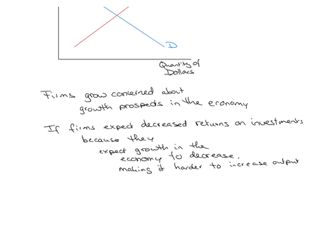 consider-the-market-for-loenable-fundsgraphically-illustrate-the-impact-on-the-equilibrium-interest-rate-and-the-equllibrlum-guanty-a-funds-saved-and-invested-in-the-following-scenario-firms-48178