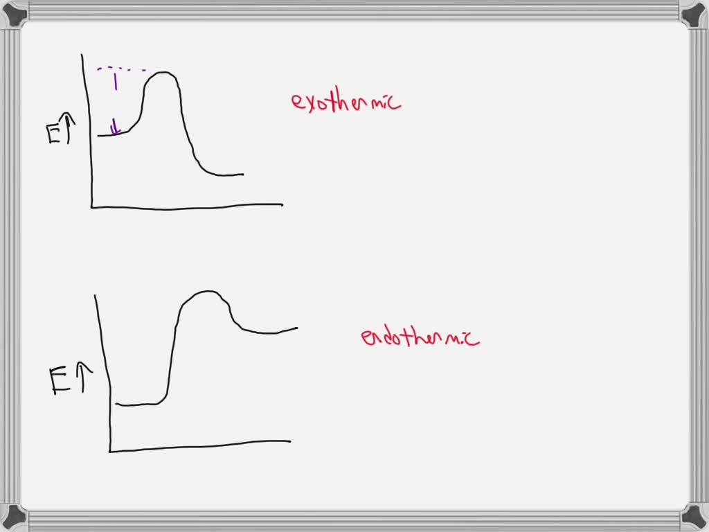 solved-a-what-is-meant-by-the-rate-of-a-reaction-b-why-does-bread