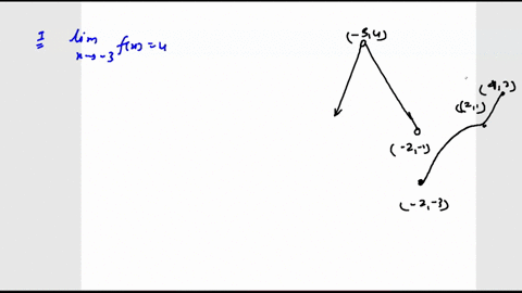 the-graph-of-the-function-is-given-above_-which-of-the-following-statements-are-true-select-all-that-applies-your-answer-ilm-fx-4-53-there-is-a-removable-discontinuity-at-3-the-function-is-n-01274