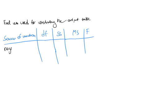 production-volume-units-400-450-550-600-700-750-total-cost-s-4000-5000-5400-5900-6400-7000-the-estimated-regression-equation-124667-61-use-005-to-test-whether-the-production-volume-significa-37463