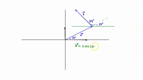 the-two-vectors-a-and-b-in-the-figure-have-equal-magnitudes-of-110-m-and-the-angles-are-1-28-and-2-108-find-a-the-x-component-and-b-the-y-component-of-their-vector-sum-c-the-magnitude-of-and-19669