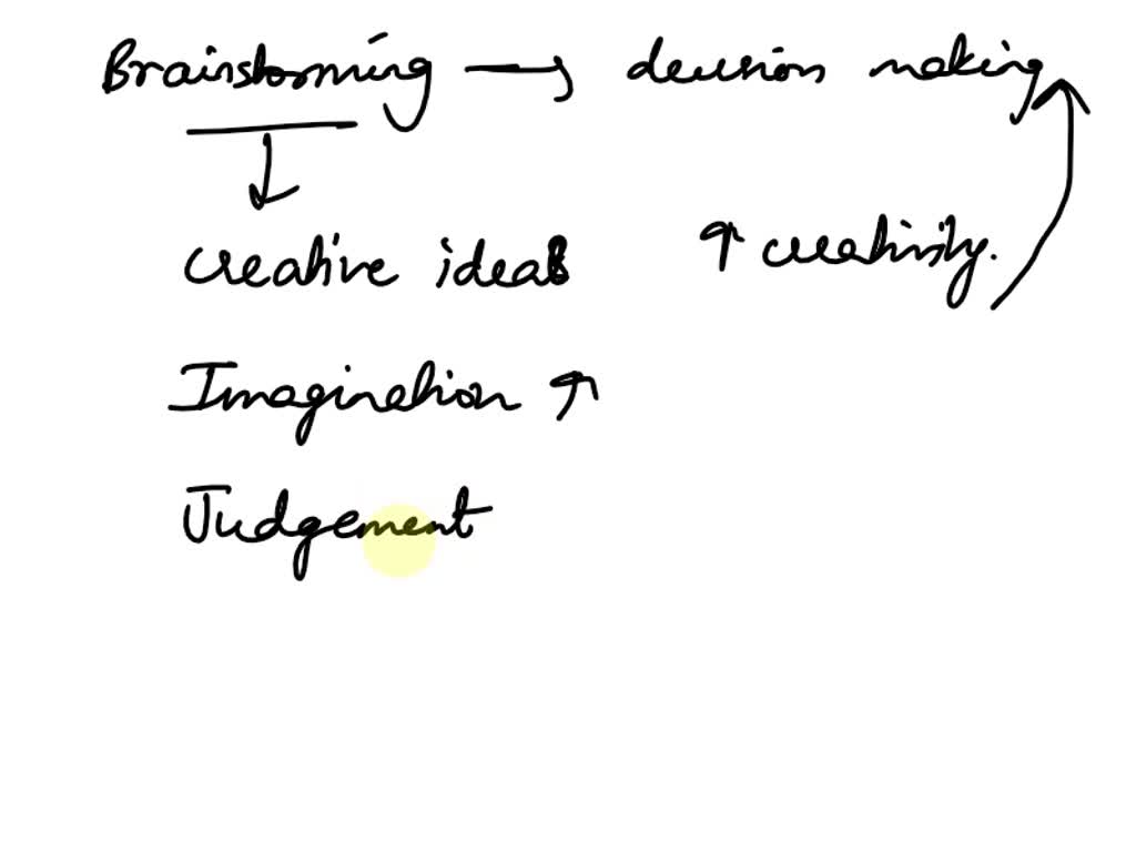 SOLVED Brainstorming" is often mentioned as an important tool in a