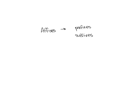 the-main-function-of-affixes-is-to-a-change-or-modify-the-meaning-of-the-root-word-b-create-words-with-adjectival-phrases-c-deduce-observable-facts-d-replace-nouns-with-pronouns