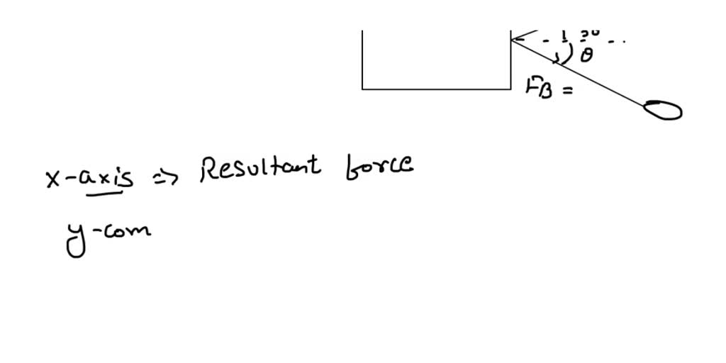 SOLVED: If The Resultant Force Of The Two Tugboats Is Required To Be ...