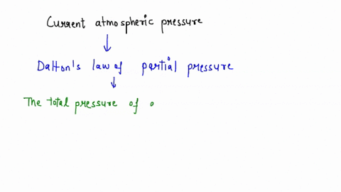 what-is-the-current-atmospheric-pressure-if-the-water-vapor-in-the-air-is-25-and-the-partial-pressure-of-the-vapor-is-194-mm-hg-if-unreacted-zinc-is-left-over-at-the-conclusion-of-the-experi-07297