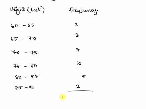 question-13-heights-of-black-cherry-trees-2-60-65-70-75-80-85-90-height-feet-the-frequency-histogram-above-represents-the-height-in-feet-of-a-grove-of-black-cherry-trees-the-relative-frequen-31475