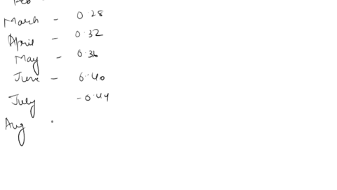 suppose-that-a-firm-has-an-ending-inventory-of-125000-as-of-december-31-2012-the-accounting-information-for-2013-has-been-collected-in-the-microsoft-excel-online-file-below-open-the-spreadsh-77997