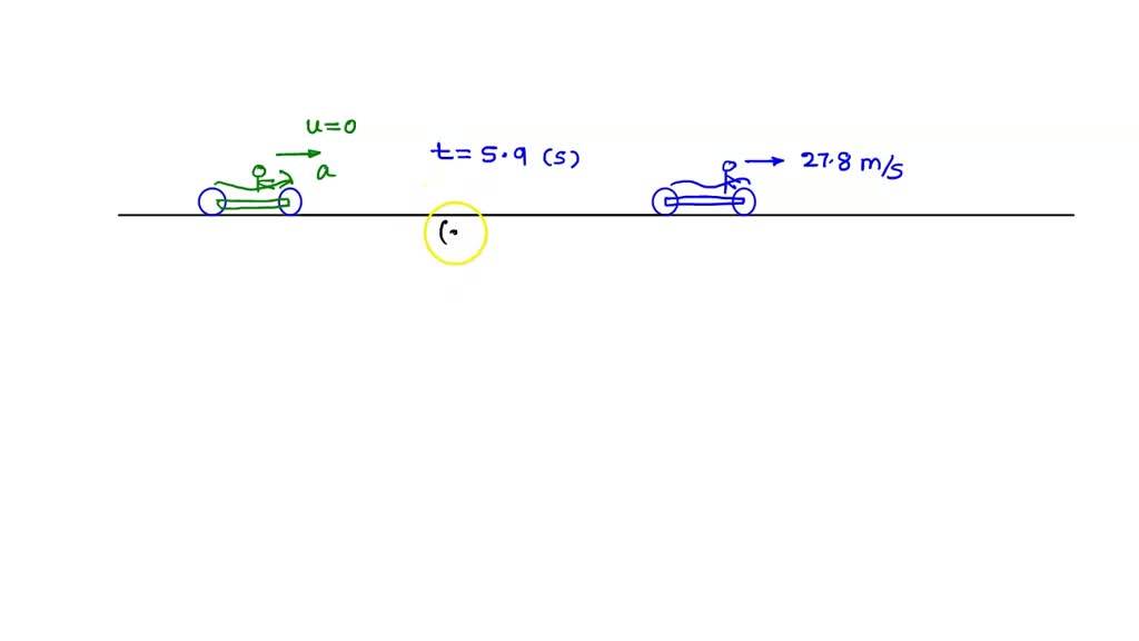 Solved: A Powerful Motorcycle Can Accelerate From Rest To 27.8 M S (62 