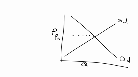refer-to-the-diagram-below-where-sd-and-dd-are-the-domestic-supply-and-demand-for-a-product-pt-is-the-domestic-price-with-a-tariff-and-pc-is-the-world-price-of-that-product-color-in-the-area-that-re-2