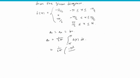 Write python code to plot the fourier coefficients cn for a...