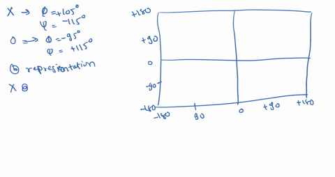 complete-the-ramachandran-plot-below-labcl-cach-axis-with-its-name-and-angle-values-by-filling-in-the-blanks-on-the-plot-place-an-x-approximately-where-an-amino-acid-might-bc-found-that-is-p-90998