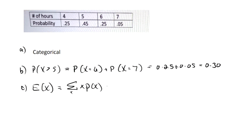 the-probability-distribution-for-x-number-of-courses-taken-by-full-time-students-during-semester-is-a5-follows-of-hours-probability-is-this-an-example-of-categorical-or-continuous-random-var-28371