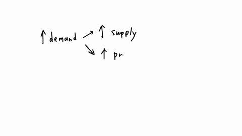 assume-a-purely-competitive-increasing-cost-industry-is-initially-in-long-run-equilibrium-producing-11-million-units-at-a-market-price-of-600-suppose-that-an-increase-in-consumer-demand-occurs-after-2