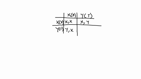 a-fair-coin-is-tossed-twice-let-x-be-the-number-of-heads-that-are-observeda-construct-the-probability-distribution-of-xb-find-the-probability-that-at-least-one-head-is-observed-01698