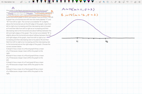 One graph in the figure represents a normal distribution with mean μ=15 ...