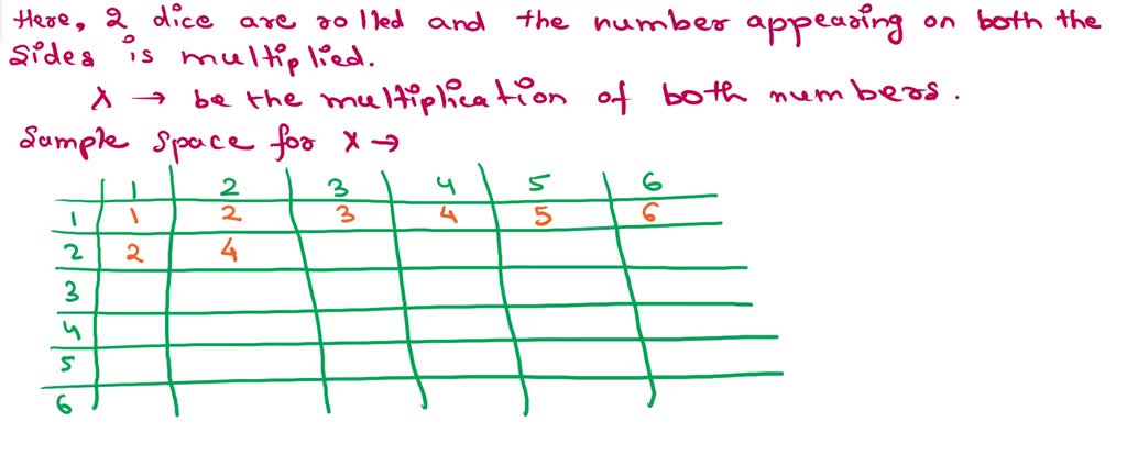 Roll two dice and multiply the numbers. a. Write out the sa