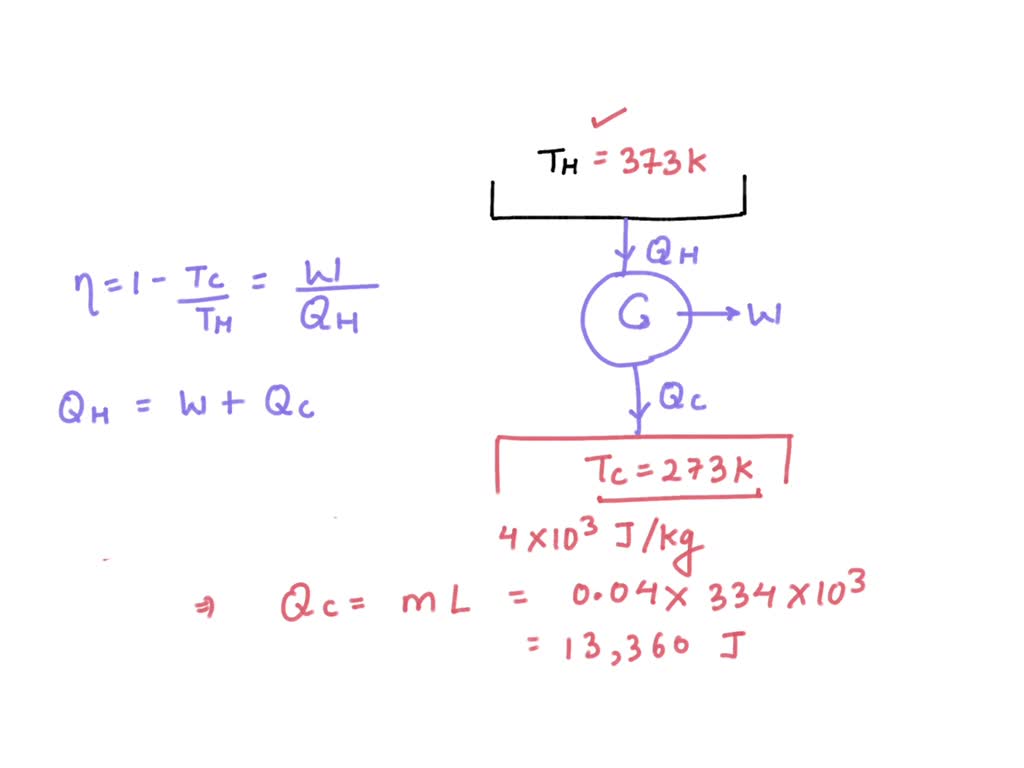 SOLVED A Carnot heat engine uses a hot reservoir consisting of a large