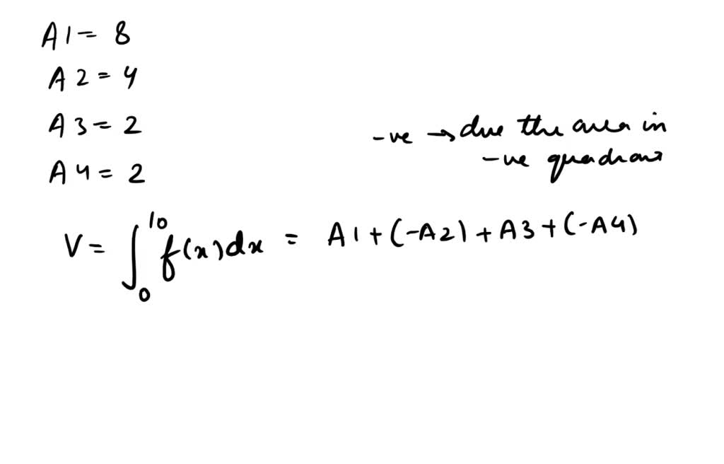 SOLVED: Evaluate the integral below by interpreting y-f(x) it in terms ...