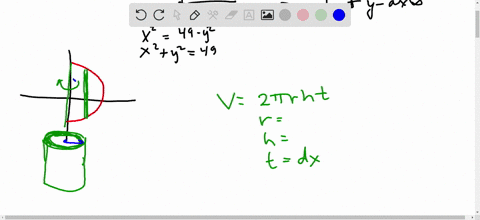 sketch-the-region-bounded-by-the-curves-x-v49-y2-and-x-0-then-use-the-shell-method-to-find-the-volume-of-the-solid-generated-by-revolving-this-region-about-the-y-axis_-01662