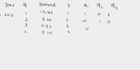 forecasting-given-the-following-data-quarter-1-quarter-2-quarter-3-quarter-4-2016-1386-946-693-1925-2017-1551-1133-825-2002-2018-1683-1166-891-2156-create-a-regression-line-for-calculating-t-44369