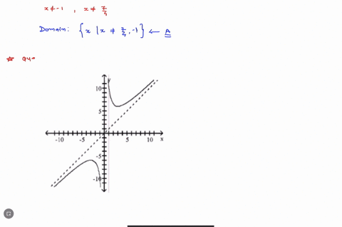 find-the-domain-of-the-rational-function_-3-fx-zxlx-2-4x2-_-3x-z-b-3-ovx-yx-1-use-the-graph-to-determine-the-domain-and-range-of-the-function-a-domain-all-real-numbers-range-yly-6-or-y-2-6-d-29826