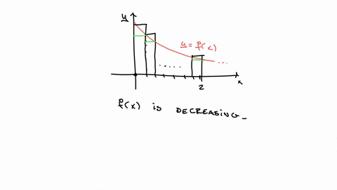 the-left-right-trapezoidal-and-midpoint-rule-approximations-were-used-to-estimate-fx-dx-where-f-is-the-function-whose-graph-is-shown_-the-estimates-were-07815-8692-08631-and-09570-and-the-sa-78382