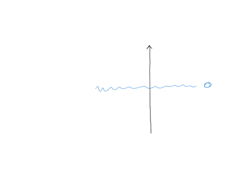 how-do-represent-the-distance-below-and-above-the-sea-level-73435