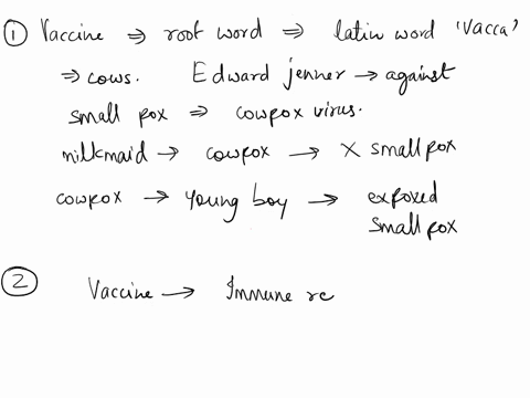 1_-give-the-root-of-the-word-vaccine-and-describe-development-of-the-first-vaccine_-2-explain-in-your-own-words-the-biological-process-of-how-a-vaccine-protects-you_-3-describe-four-methods-96238