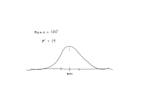 suppose-that-iq-scores-have-a-bell-shaped-distribution-with-a-mean-of-100-and-a-standard-deviation-of-14-using-the-empirical-rule-what-percentage-of-iq-scores-are-between-86-and-114